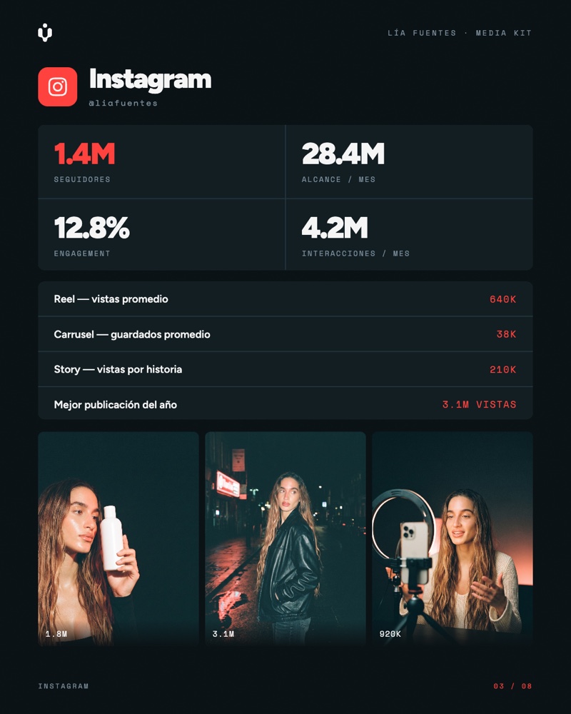 Media kit Instagram