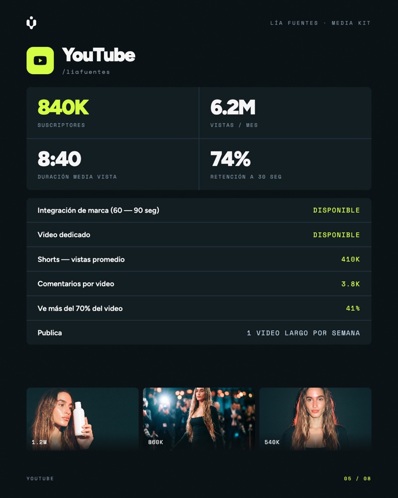Media kit YouTube