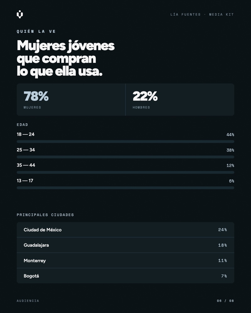 Media kit audiencia